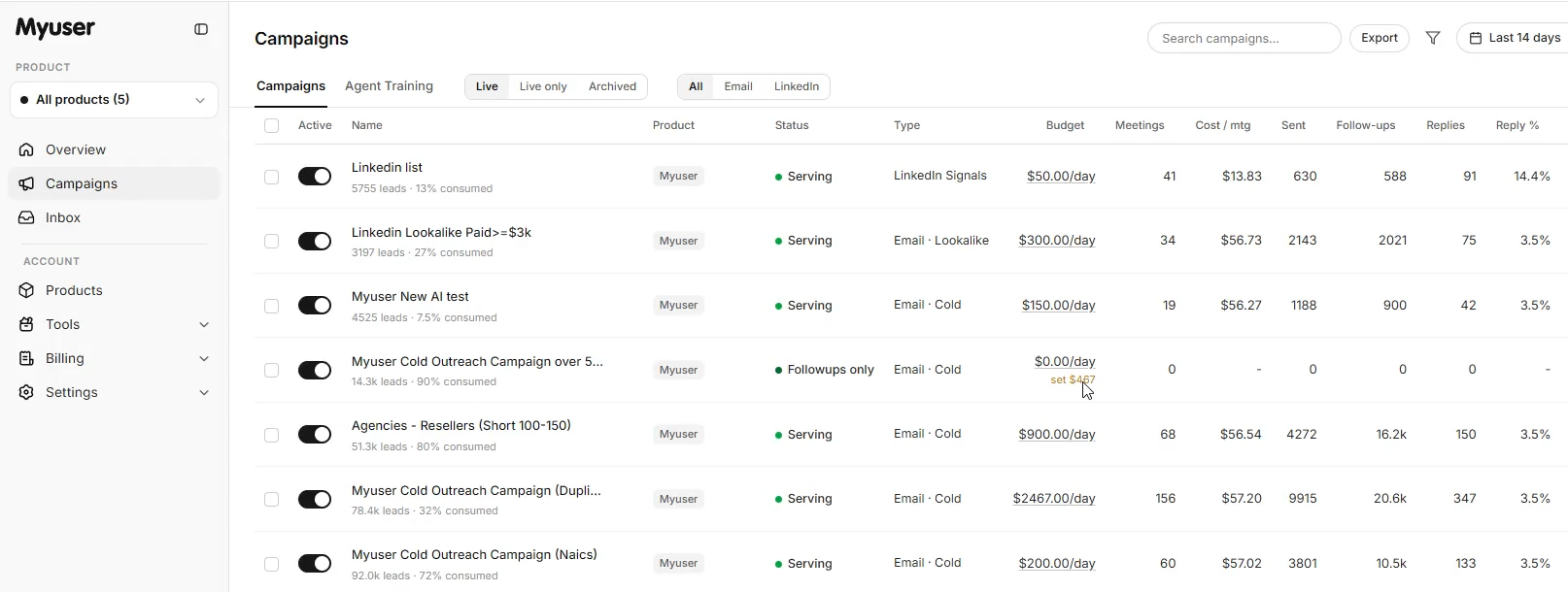 Myuser campaign dashboard showing prospect research, email outreach, and booked meetings